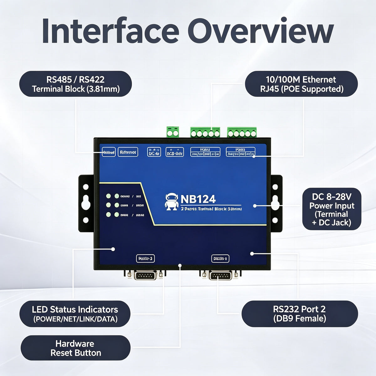 Industrial Modbus Gateway NB124E-V2 RS232 RS485 to Ethernet Serial Server with PoE & Galvanic Isolation